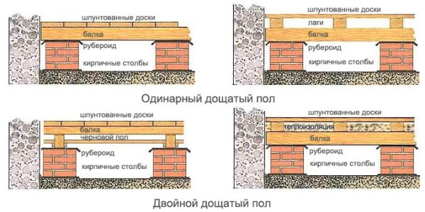 Пол на даче своими руками