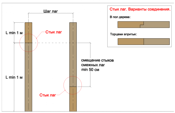 Пол на даче своими руками