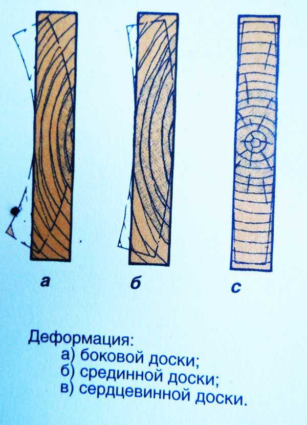 Деревянная доска для пола