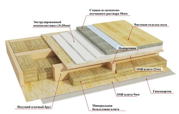 Утепляем полы в деревянном доме