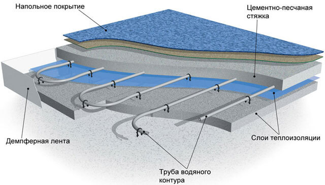 Как рассчитать теплый пол