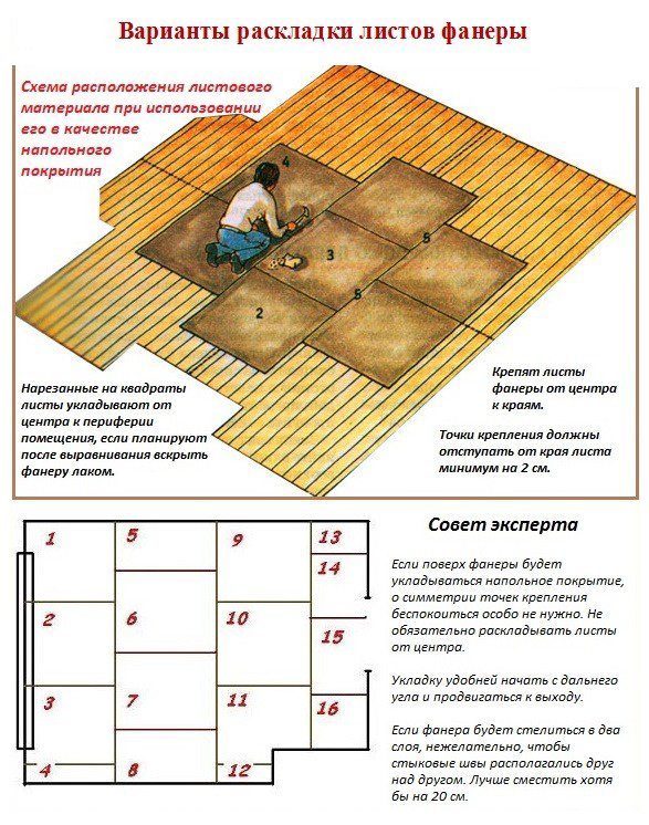 Какая фанера нужна для пола под линолеум
