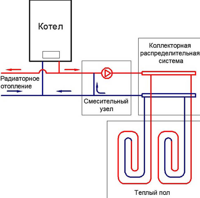 Подложка для теплого пола