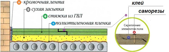 Гвл для пола размеры