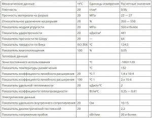 Терморегуляторы для водяного теплого пола