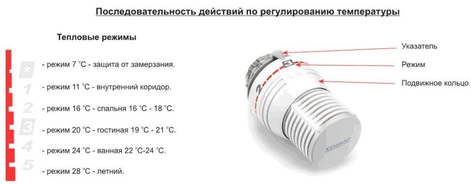 Терморегулятор для водяного теплого пола схема подключения