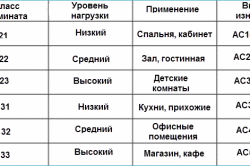 Отличие паркетной доски от ламината