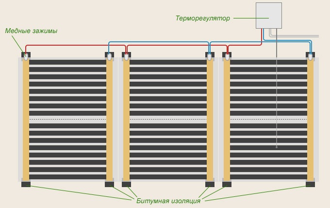 Инфракрасные полы под плитку