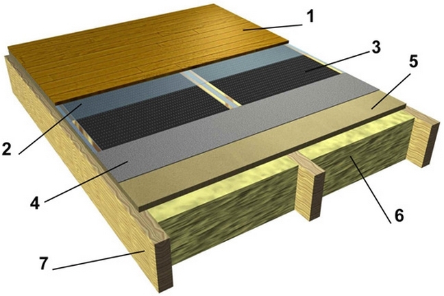 Монтаж теплого пола на деревянный пол