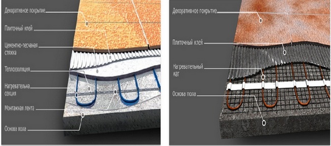 Как класть теплый пол под плитку