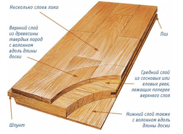 Выбор напольного покрытия для квартиры