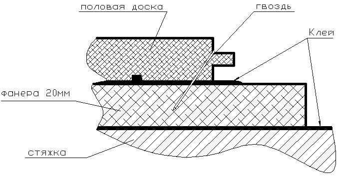 Как класть половую доску