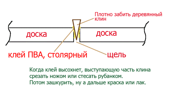 Чем замазать щели в деревянном полу