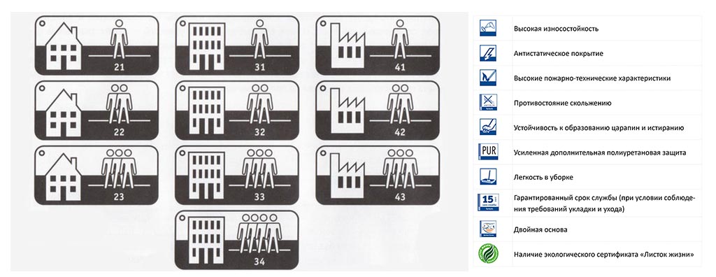 Какой линолеум лучше для квартиры
