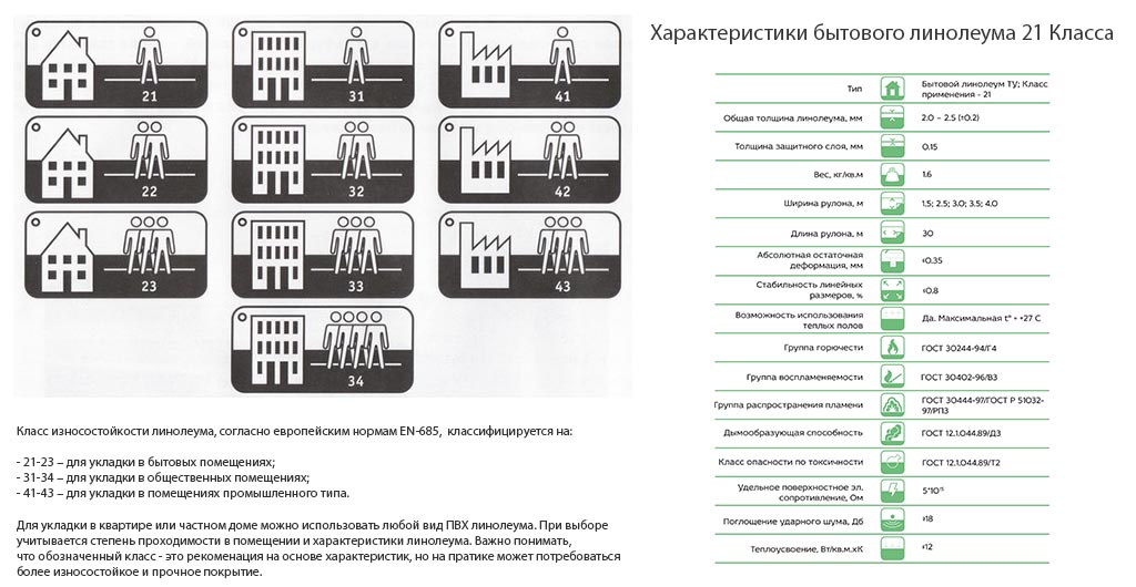 Линолеум пвх технические характеристики