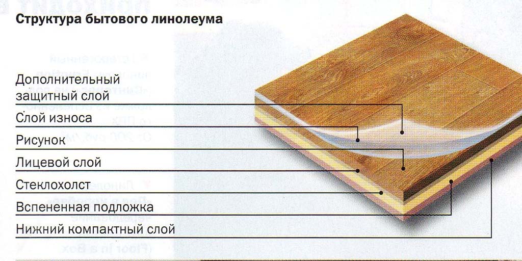 Линолеум пвх технические характеристики