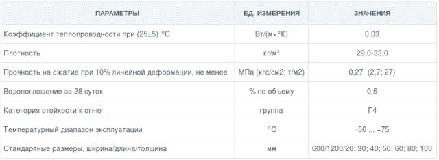 Утепление деревянного пола пеноплексом