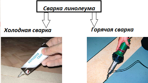 Холодная сварка для линолеума