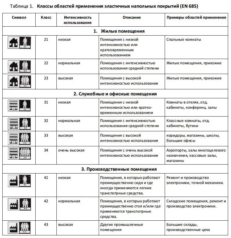 Как правильно выбрать линолеум для квартиры