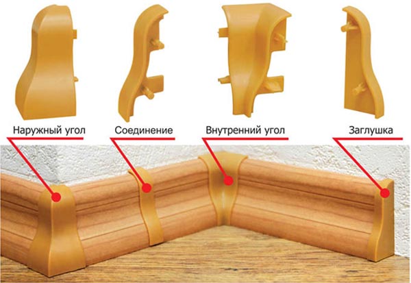 Как крепить пластиковые плинтуса