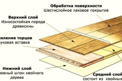 Отличие паркетной доски от ламината