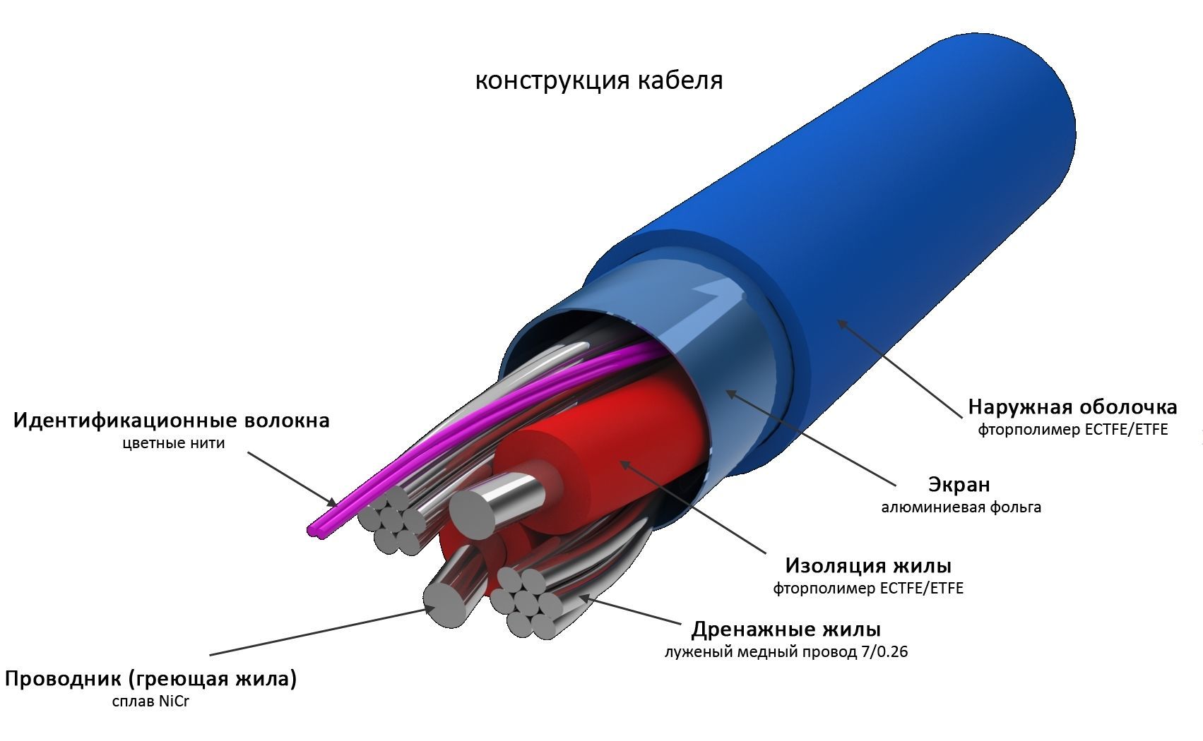 Электрические теплые полы на деревянный пол