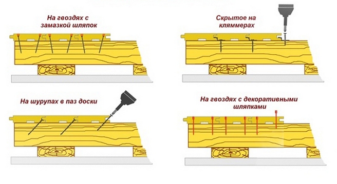 Как класть половую доску