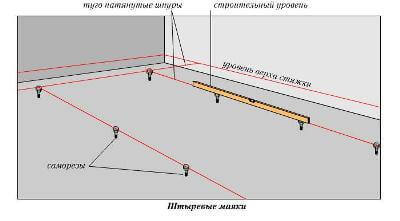 Установка маячков на пол