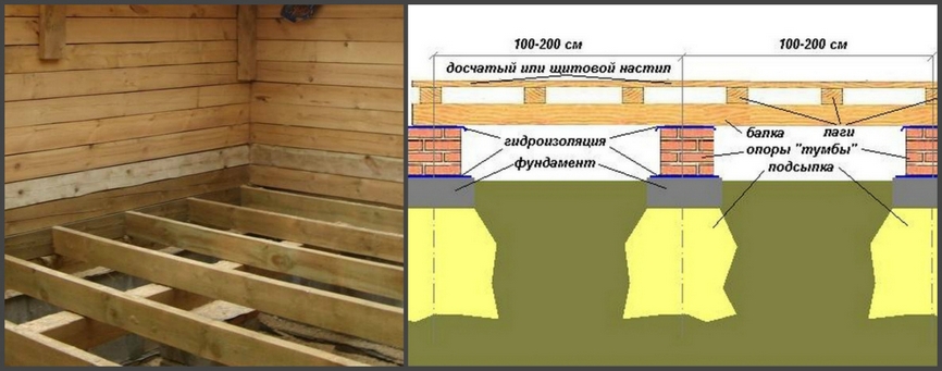 Деревянный пол в доме