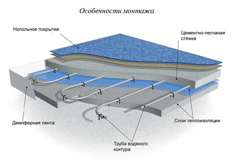 Можно ли делать теплый пол под ламинат