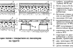 Как правильно укладывать линолеум