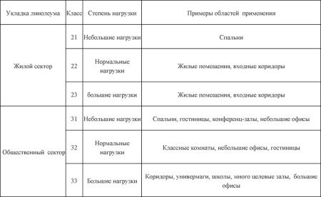 Линолеум в детскую комнату