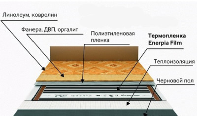 Линолеум для теплого пола