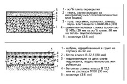 Как правильно уложить линолеум