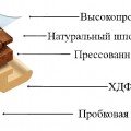 Виды напольного покрытия для квартиры