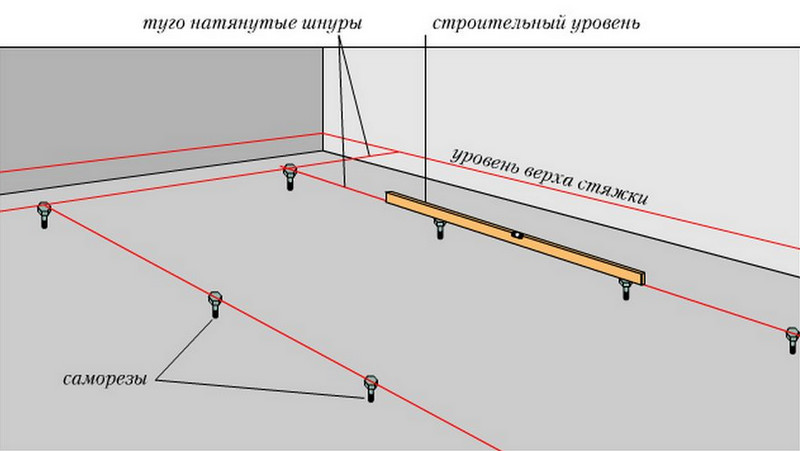 Маяк для стяжки пола