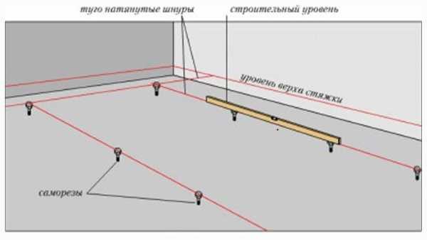 Установка маяков для стяжки пола