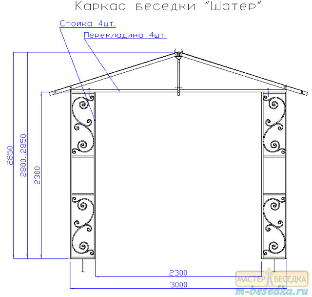 metallicheskay-besedka-chertezh-karkasa