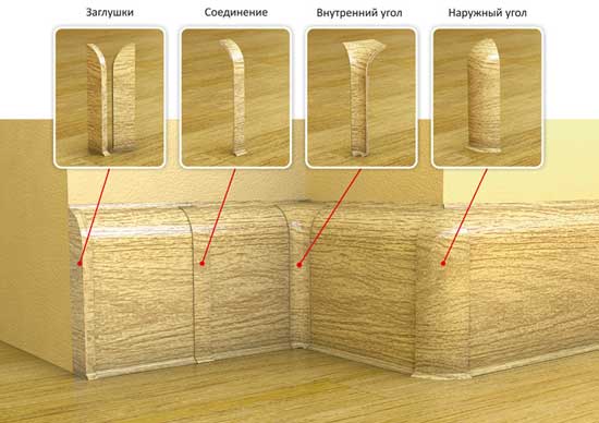 Виды плинтусов для пола