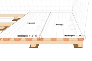Как класть фанеру на деревянный пол