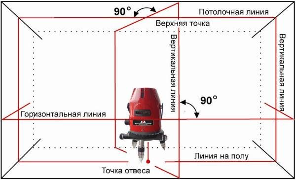 Выравнивание деревянного пола фанерой