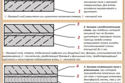 Как правильно заливать полы