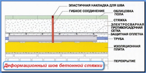 Как правильно заливать полы