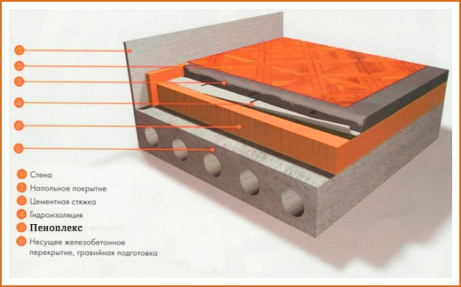Утепление пола пеноплексом под стяжку своими руками