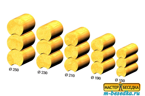 parametri-ocilindrovannih-breven