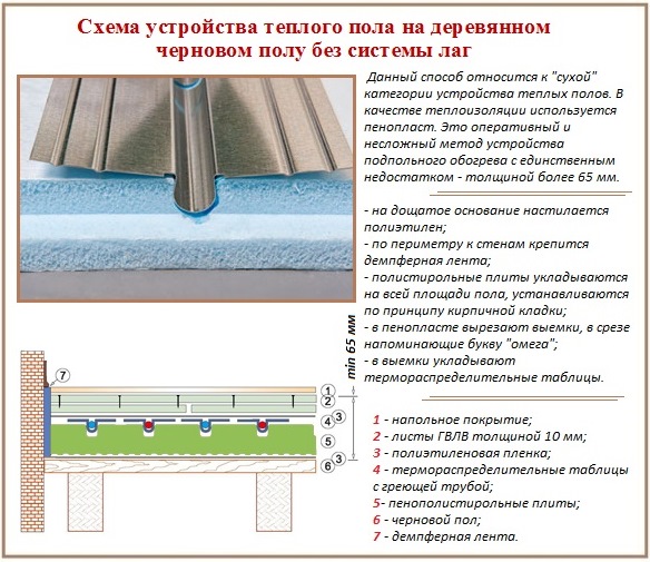 Пенопласт для теплого пола