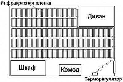 Пленочный пол под ламинат