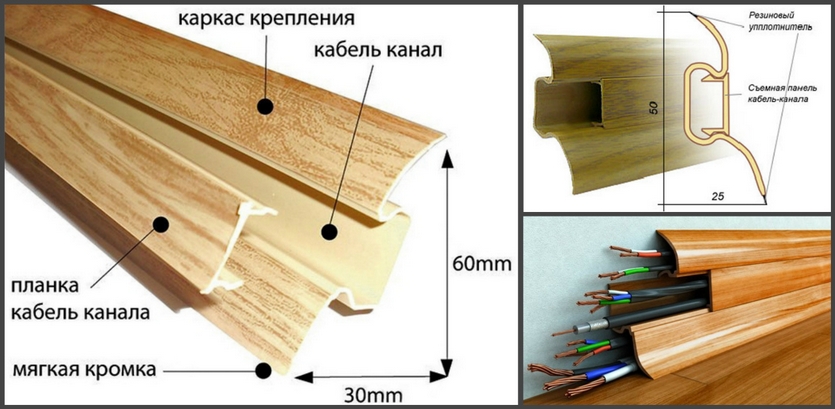 Плинтуса с кабель каналом