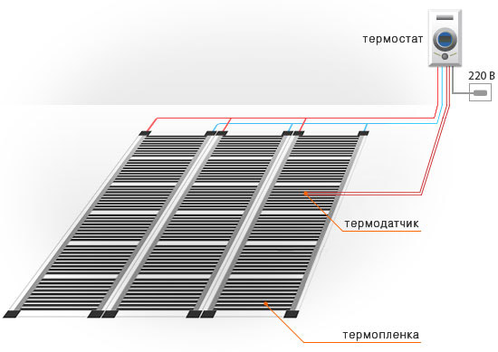 Монтаж пленочного теплого пола под линолеум