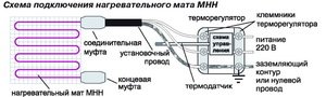 Подключение теплого пола к терморегулятору